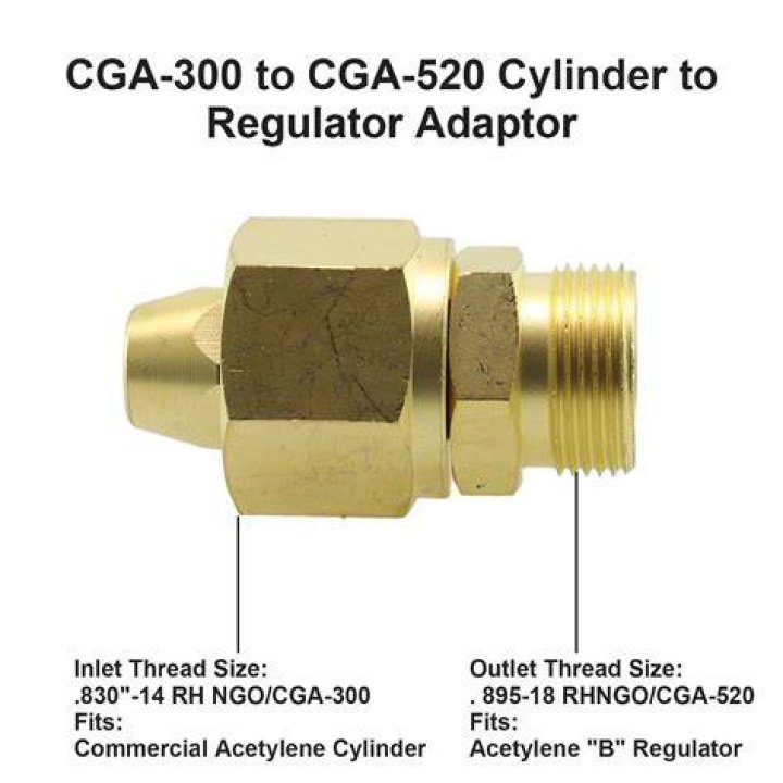What does CGA 580 stand for