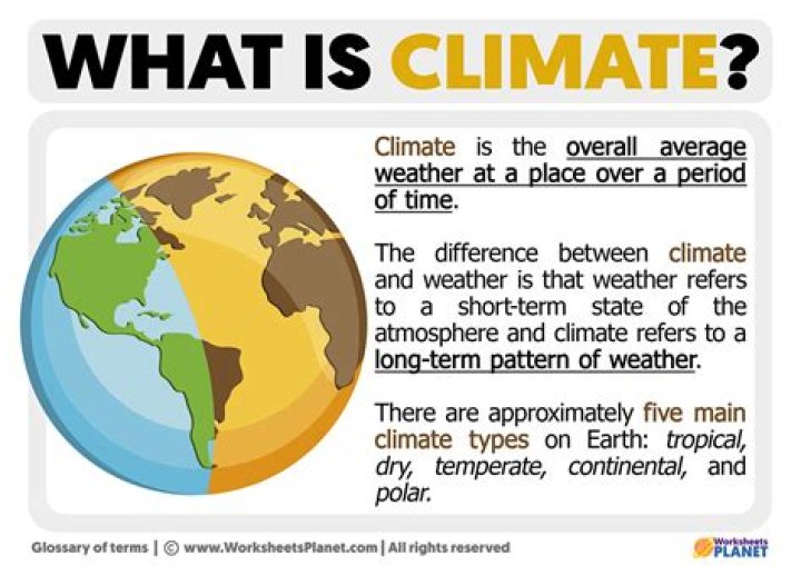 What does climate smart mean