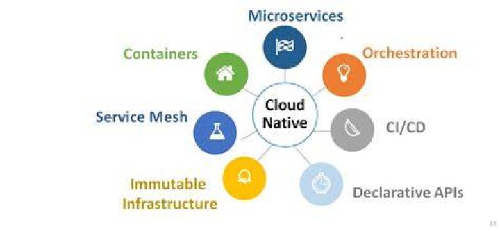 What does cloud-native mean