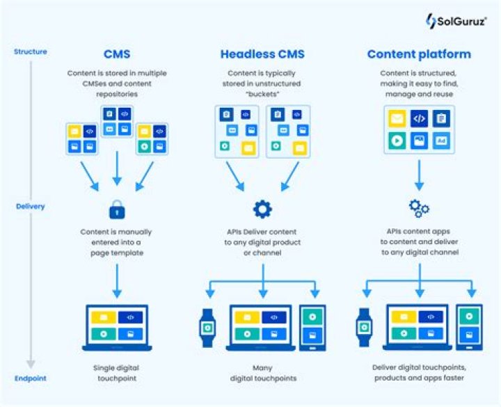 What does CMS stand for EMT