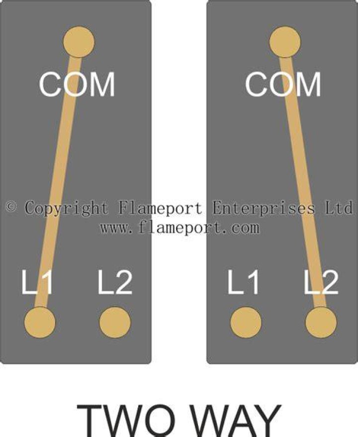 What does COM L1 and L2 mean