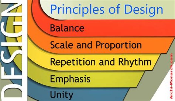 What does design intent mean