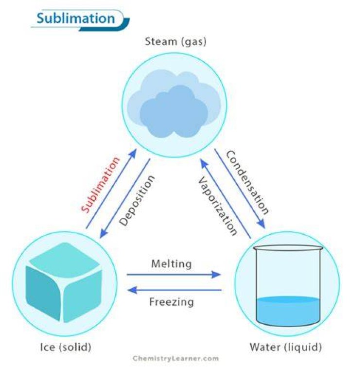 What does Desublimation mean