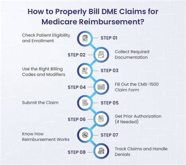 What does DME provider mean