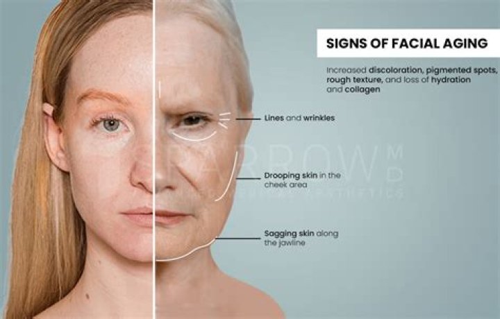 What does double aging mean