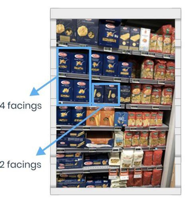 What does DPT mean in retail