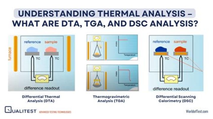 What does DTA mean in Cerner