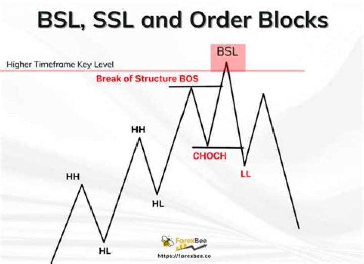 What does end BSL stand for