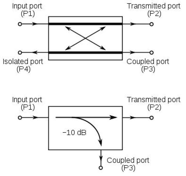 What does engine coupler do