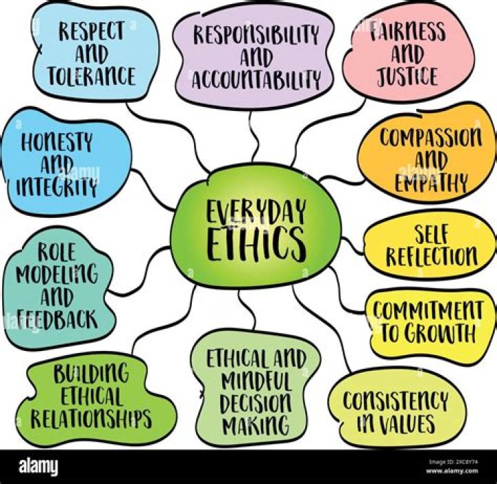 What does ethics mean in law
