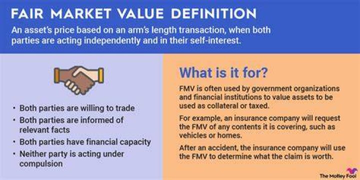 What does fair value include