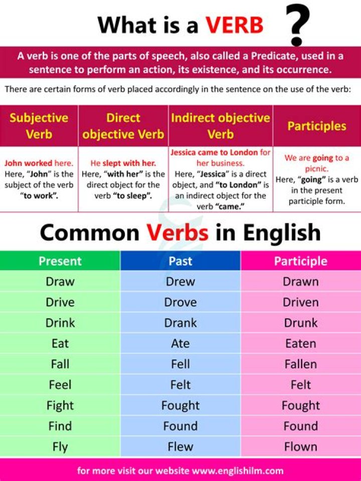 What does Flyspeck verb mean