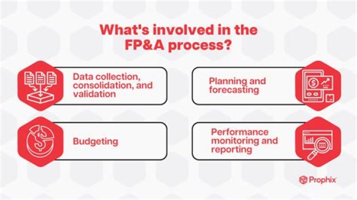 What does FP mean for grades