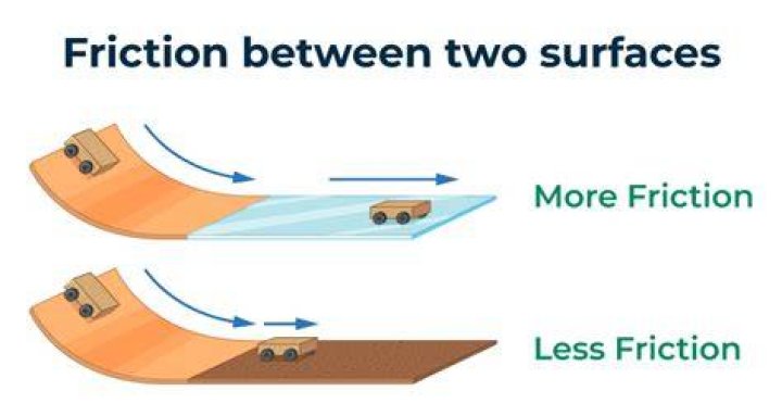 What does friction loss mean