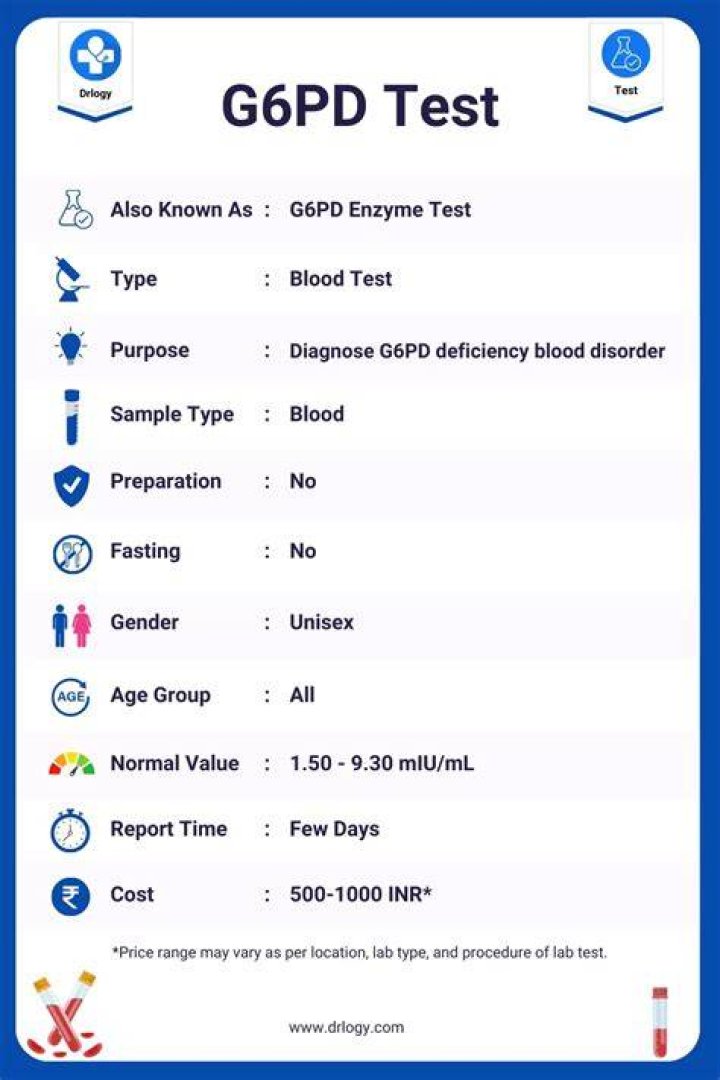 What does g6pd positive mean