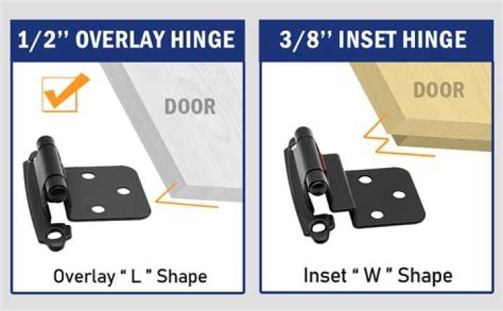 What does hinge overlay mean