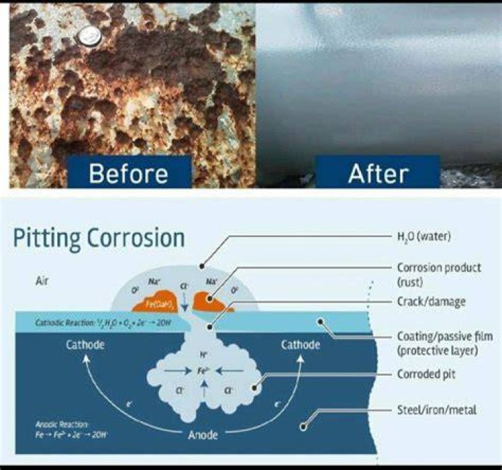 What does Hydroblasting mean