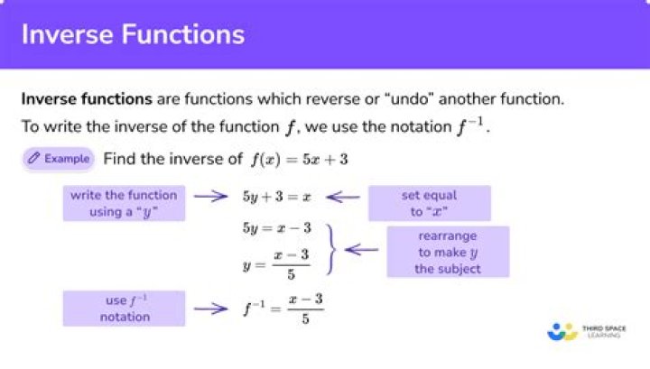 What does inverse time mean