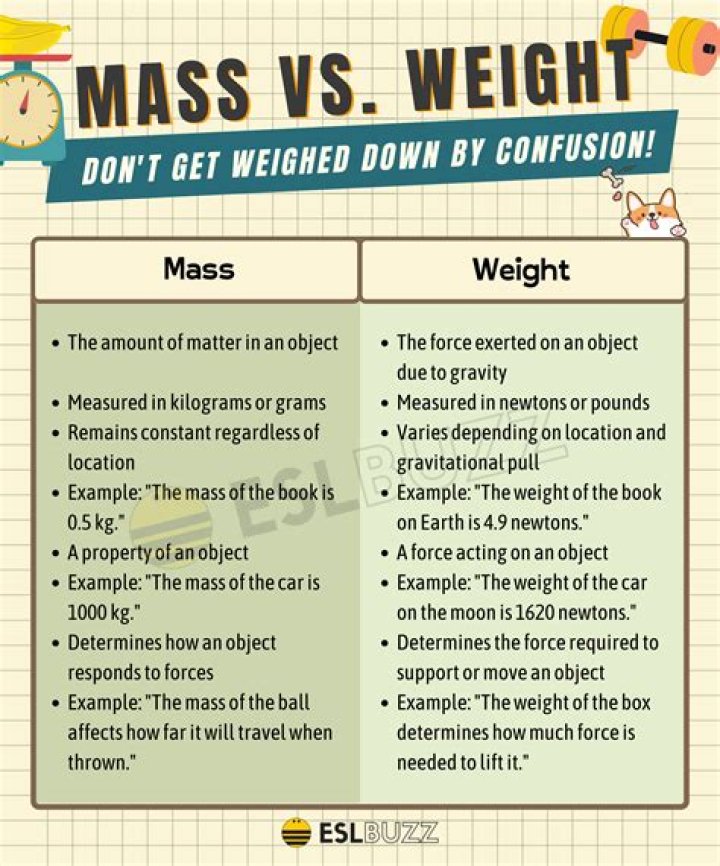 What does Isodense Mass mean