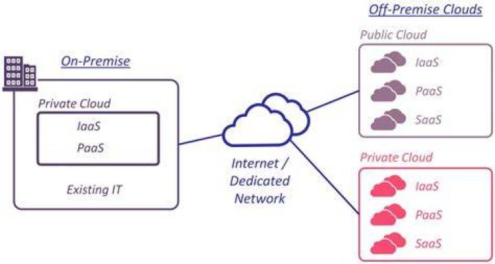 What does it mean on premise