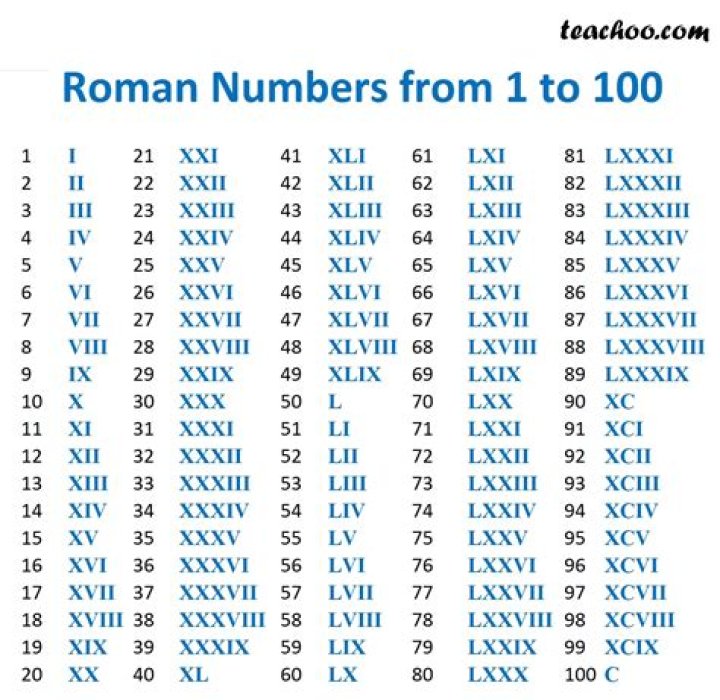 What does IX mean in numbers