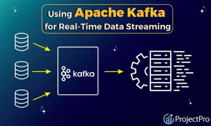 What does Kafka do in Hadoop