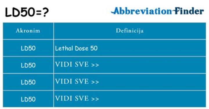 What does ld50 mean
