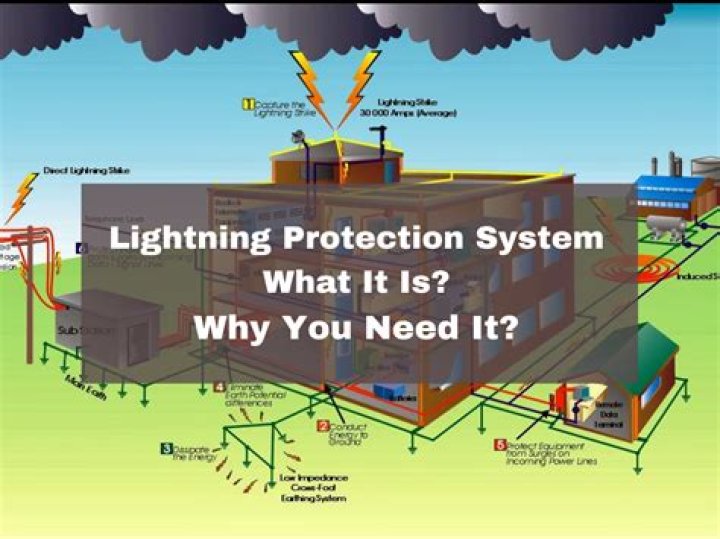What does lighting symbolize
