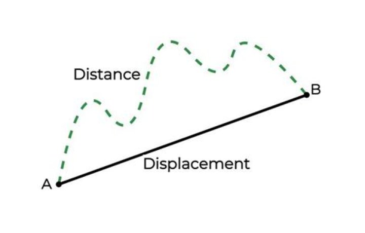 What does map distance mean