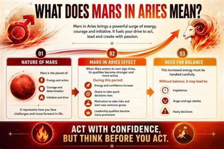 What does Mars in Aries mean