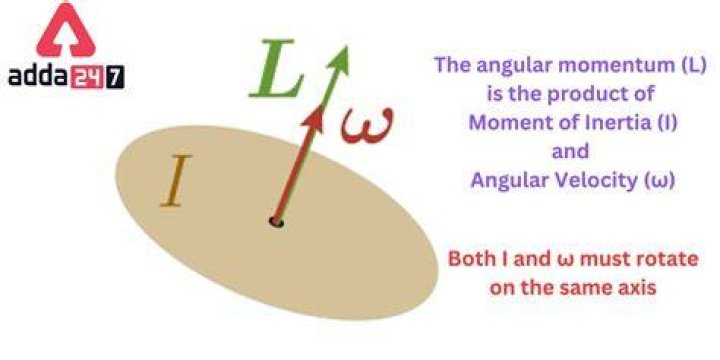 What does meaning in angular