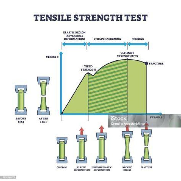 What does meso strength mean