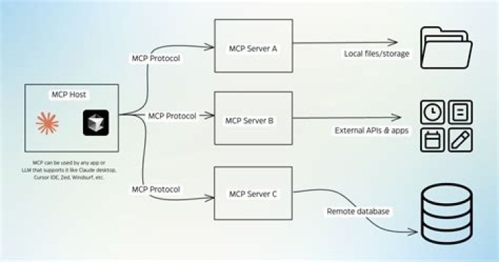 What does MPC mean in gaming
