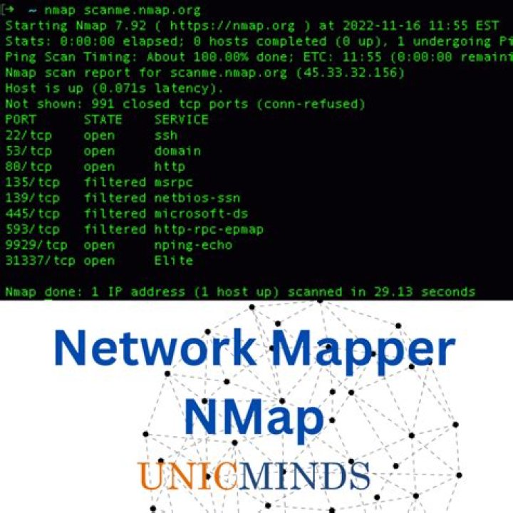 What does Nmap command mean