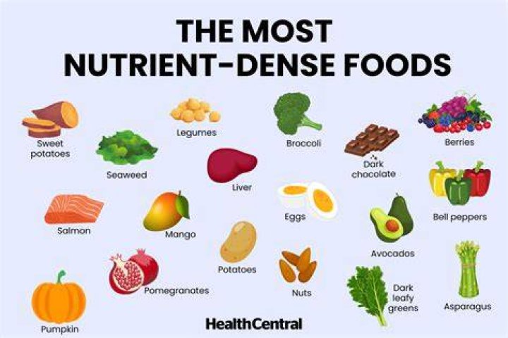 What does nutritionally mean