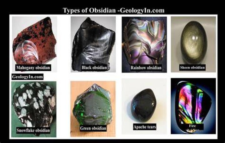 What does obsidian help with