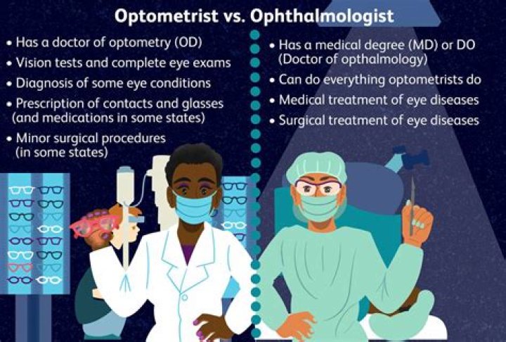 What does ophthalmology mean