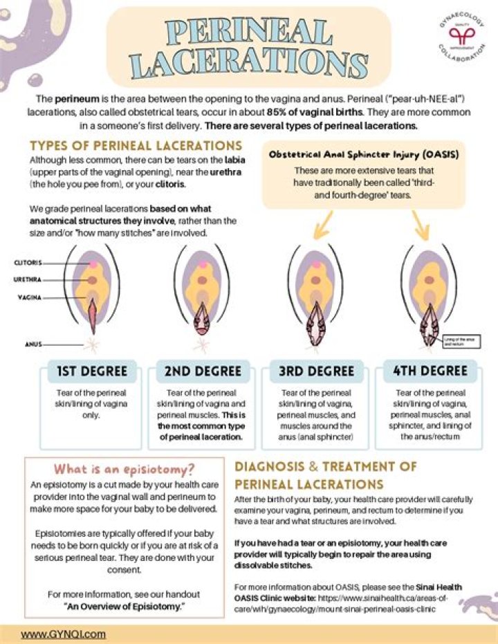 What does perineal care mean