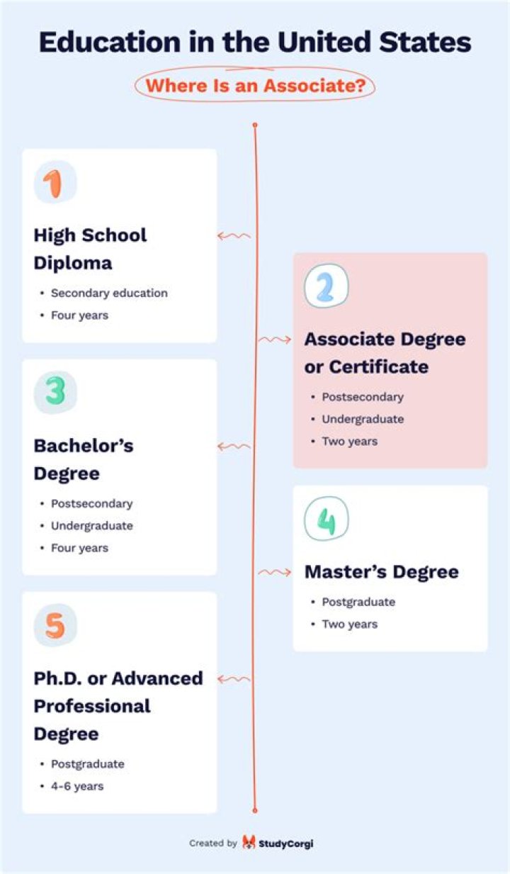 What does PGA associate mean