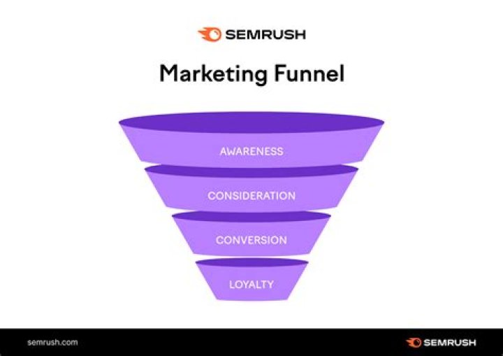 What does pre-marketing mean