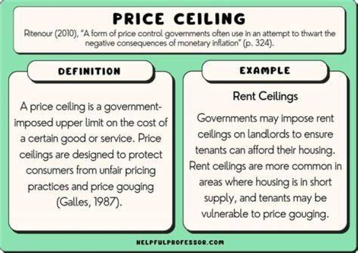 What does price ceiling mean
