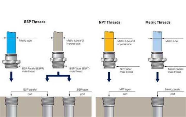 What does PT mean in threads