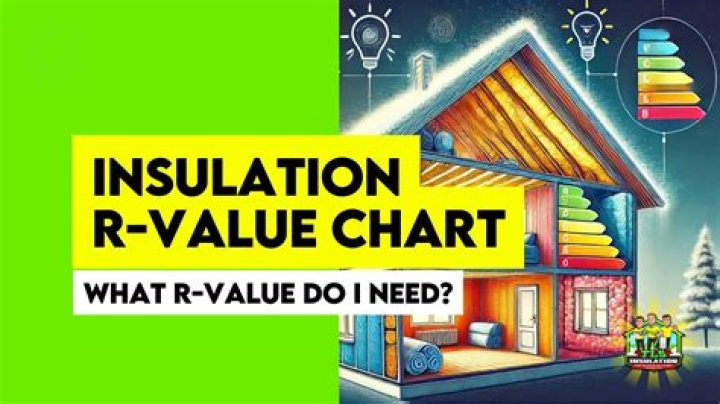 What does R6 mean insulation