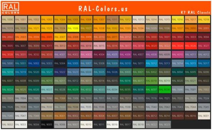 What does RAL code stand for
