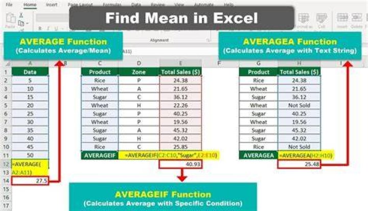 What does rate mean in Excel