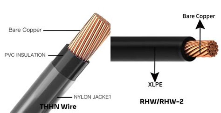 What does Rhh wire stand for