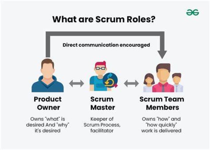 What does Scrum meeting mean