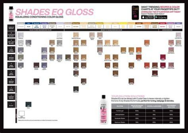 What does Shades EQ Gloss do