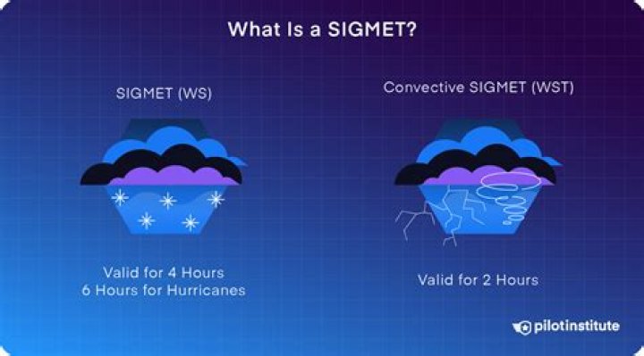 What does SIGMETs stand for
