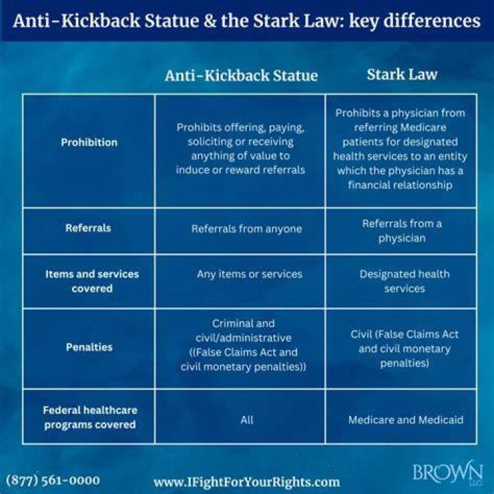 What does Stark Law prohibit